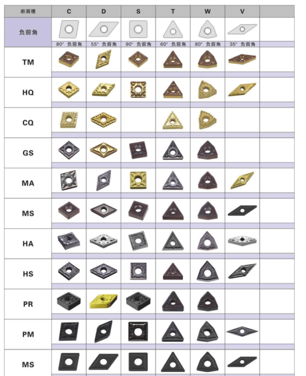 How to choose the right carbide turning insert Huana Tools