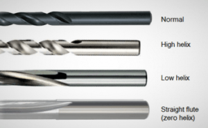 How To Choose The Right End Mill Helix Angle? – Huana Tools