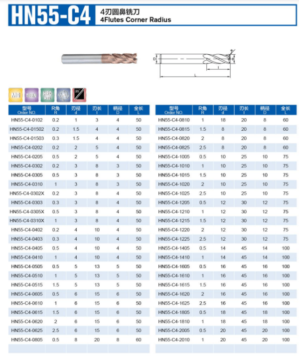 Flat End Mills Vs Round Nose Mills Vs Ball End Mills – Huana Tools