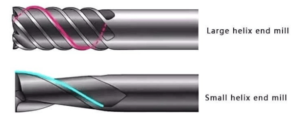 How To Choose The Right End Mill Helix Angle? – Huana Tools